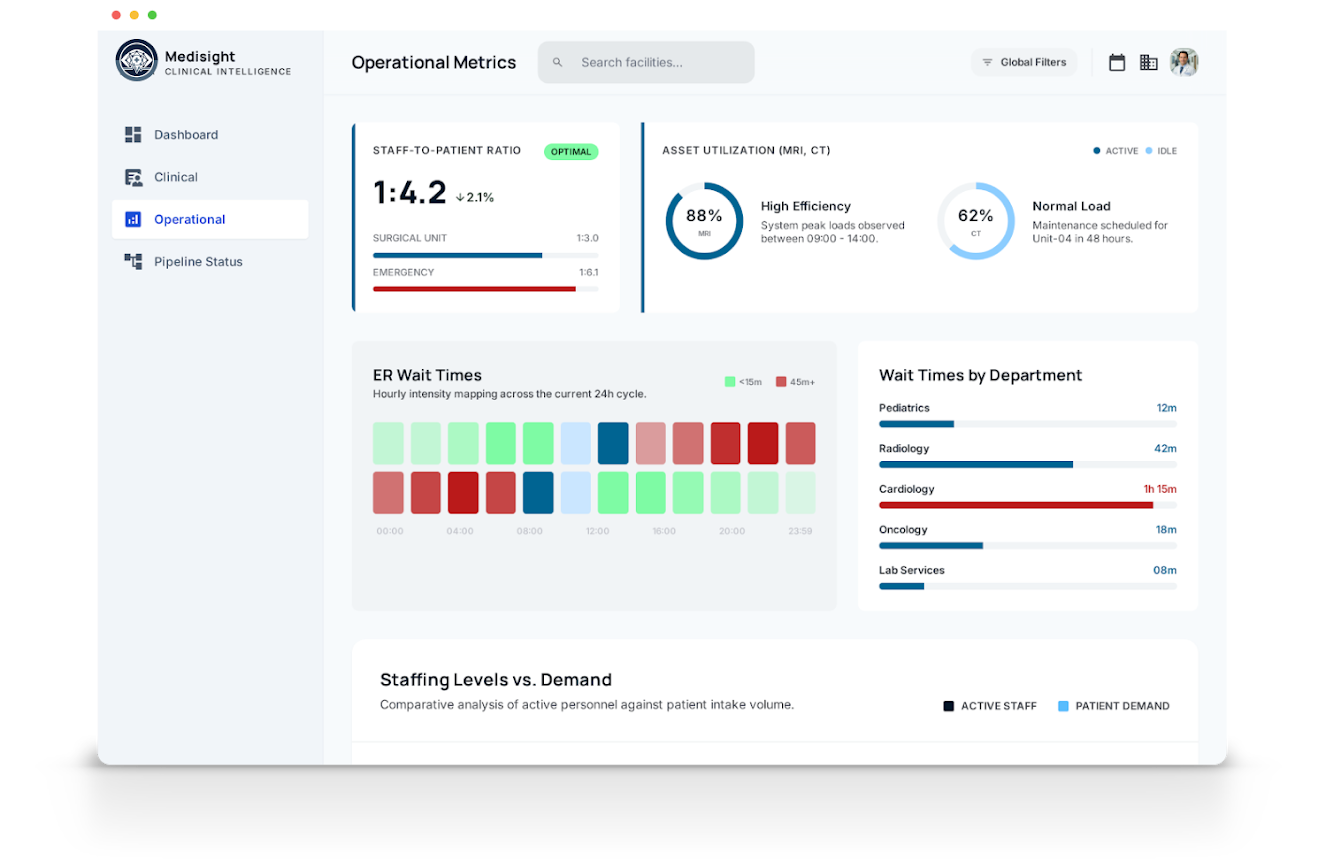 Built a Real-Time Executive Analytics Dashboard in Tableau for Medisight