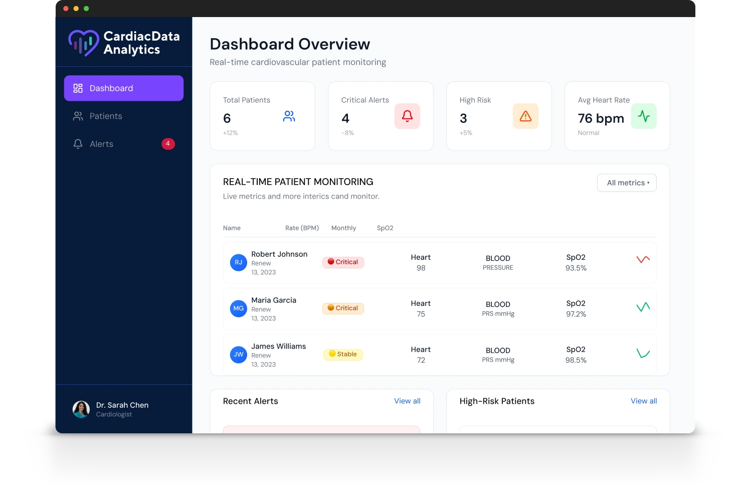 CardiacData Analytics