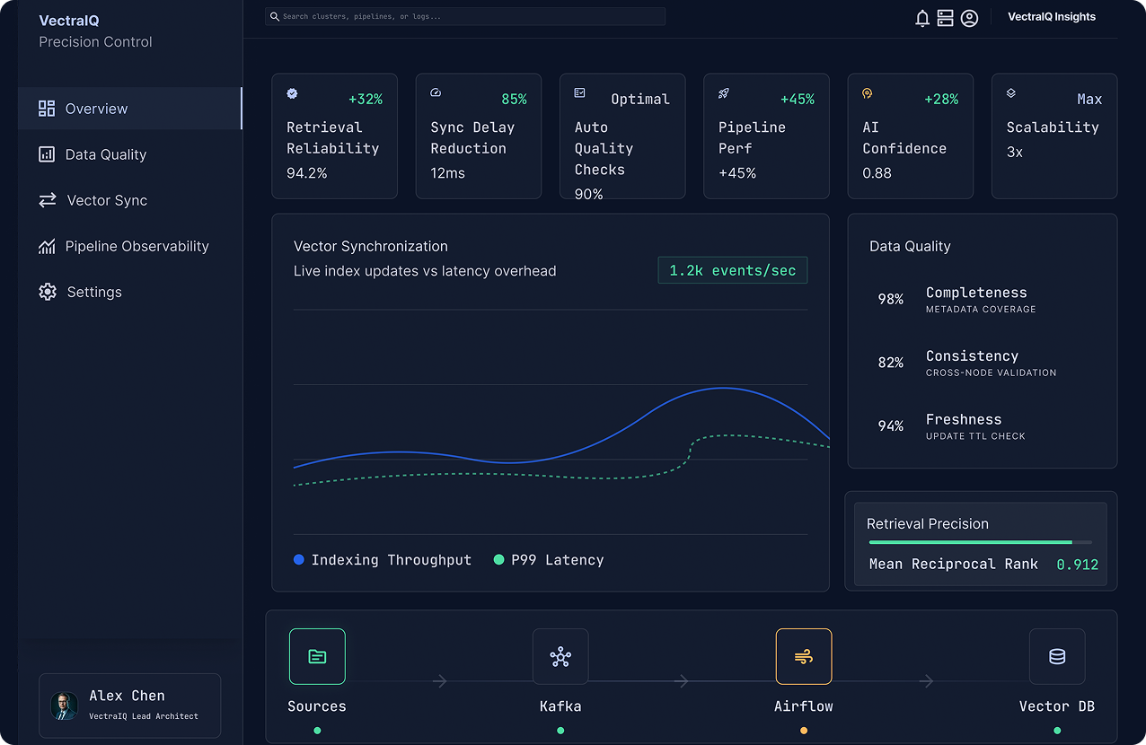 VectraIQ Insights