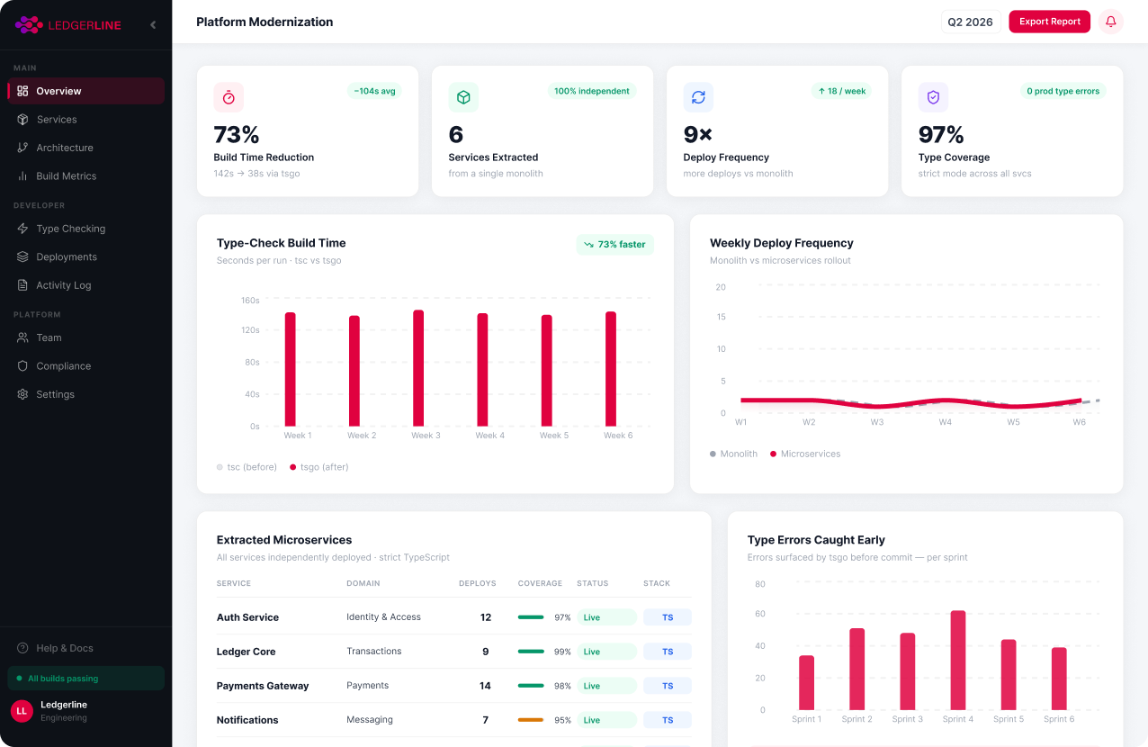 Modernizing a Fintech Backend to TypeScript Microservices with tsgo by Bacancy Project Snapshot