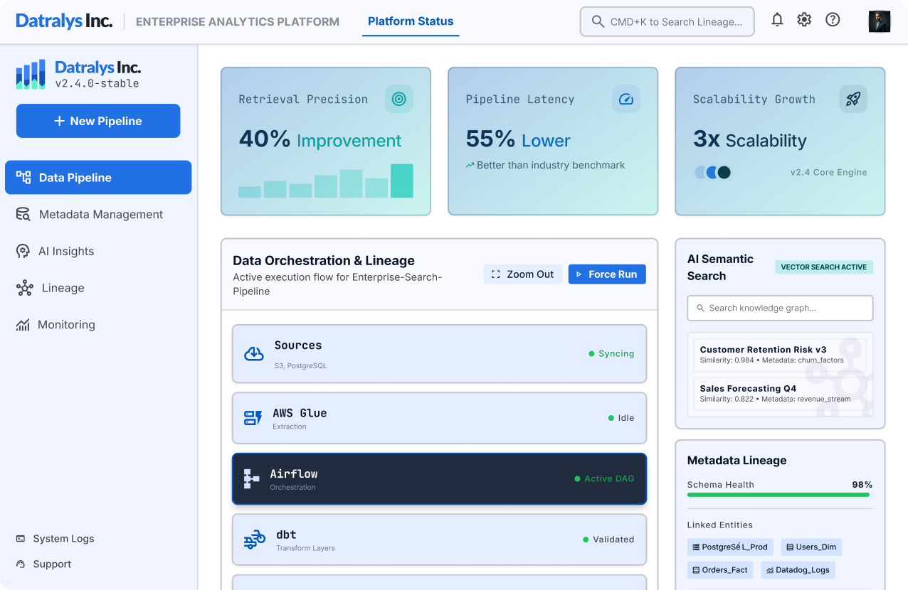 How We Built an AI-Ready Data Pipeline and Metadata Layer That Lifted Retrieval Precision by 40%