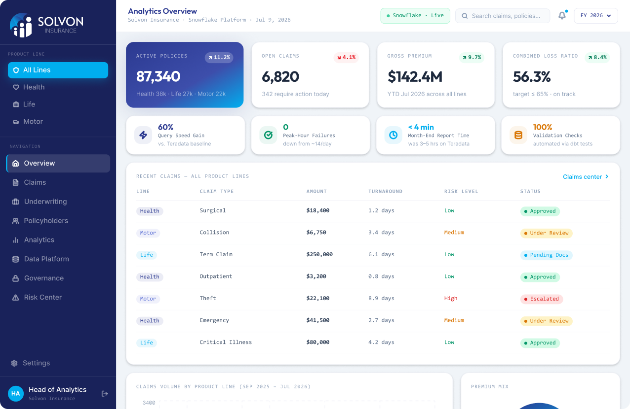 Solvon Insurance Dashboard
