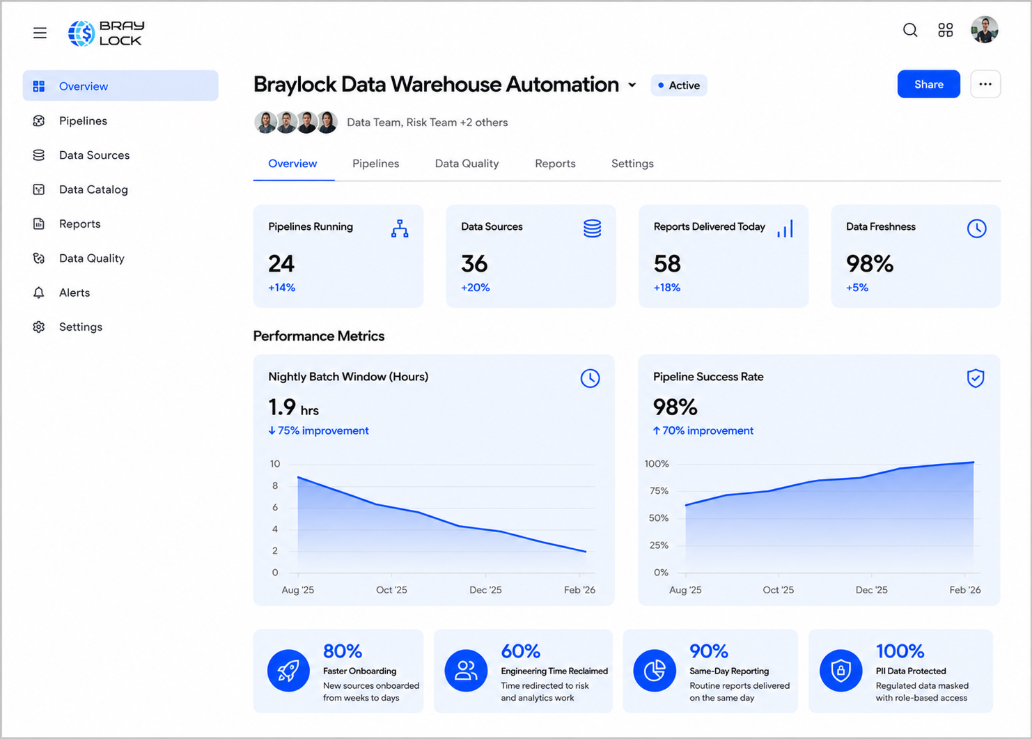 Data Warehouse Automation