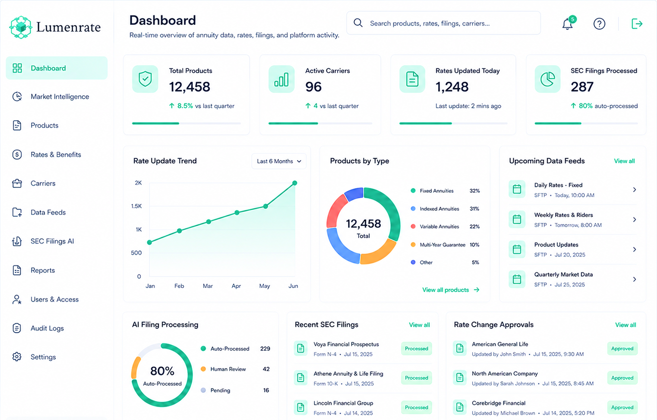 Lumenrate Dashboard