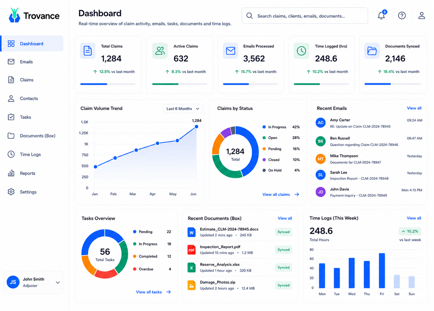 Trovance Dashboard