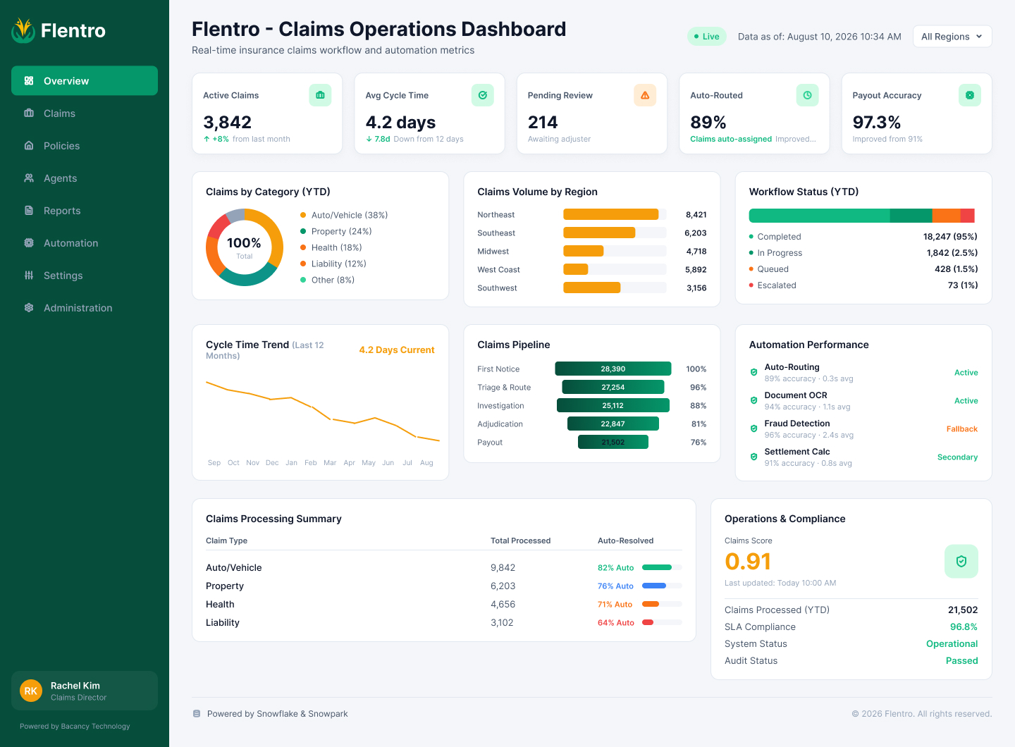 Flentro-dashboard