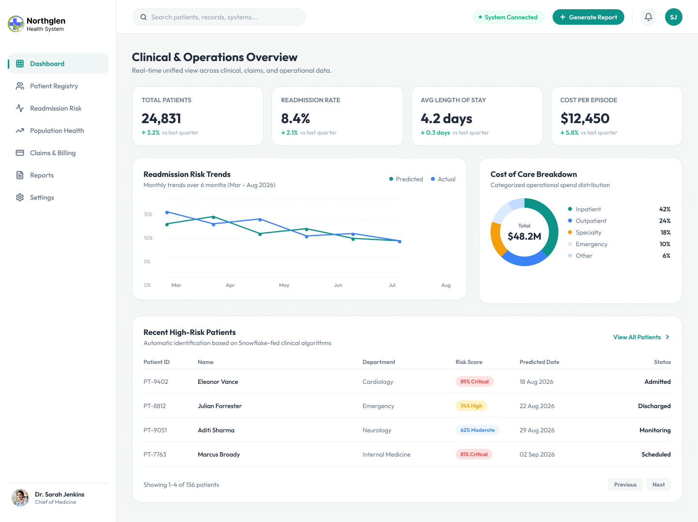 northglen-health-dashboard