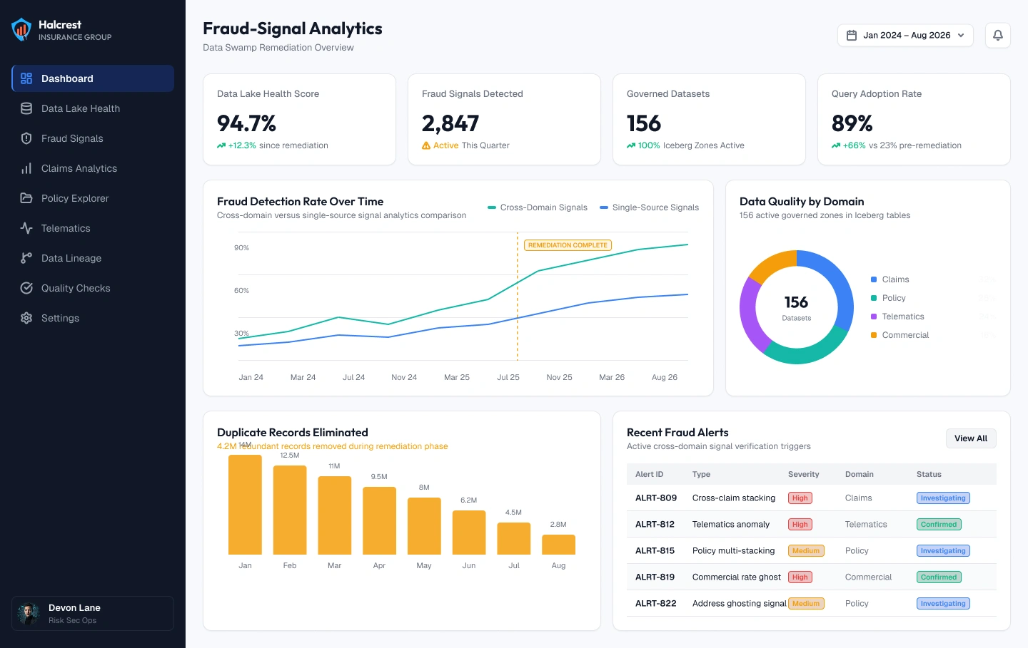 halcrest-fraud-analytics-dashboard