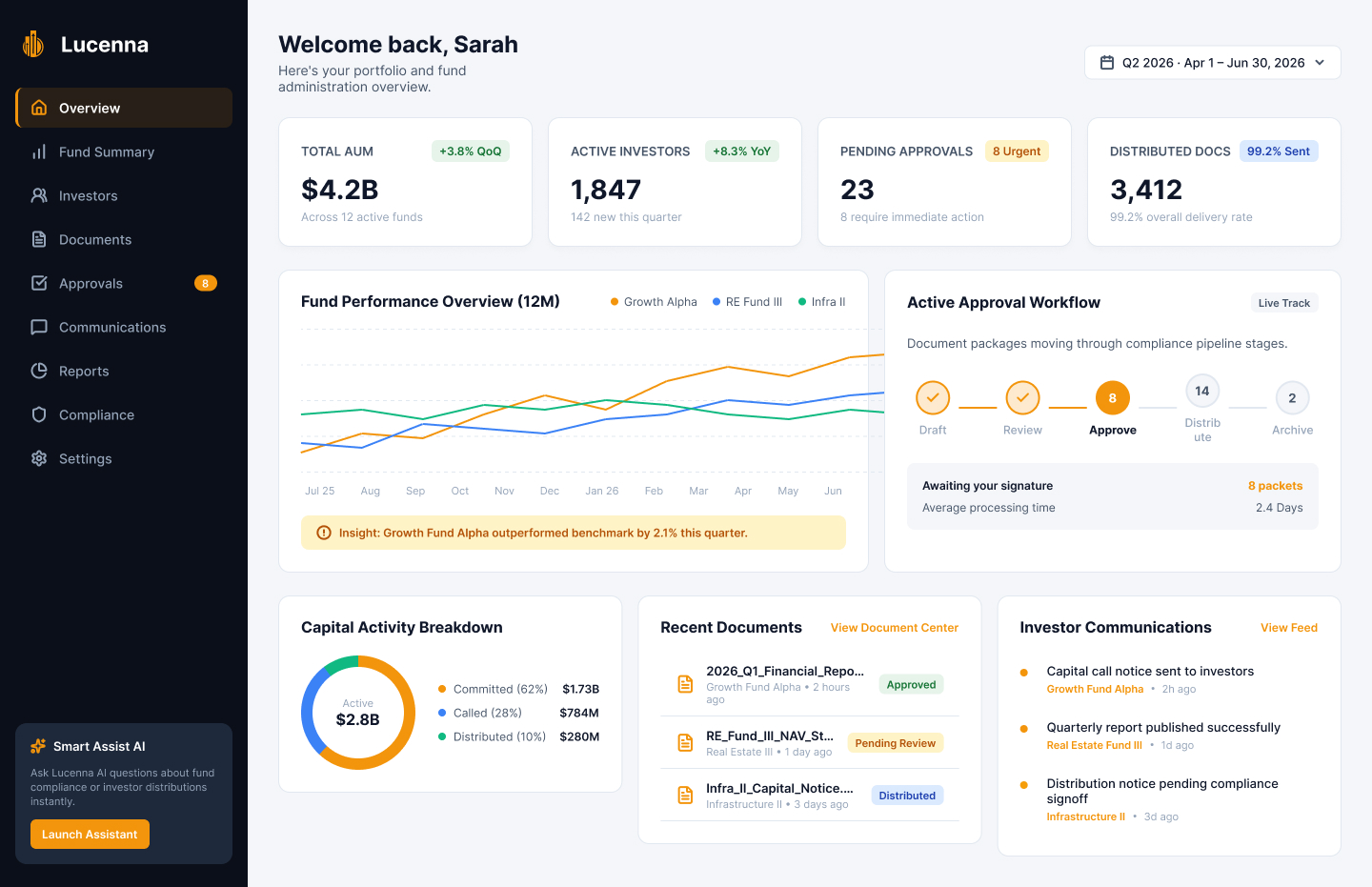 Built a Secure Private Capital Portal for Lucenna with Unified Investor Reporting and Fund Data