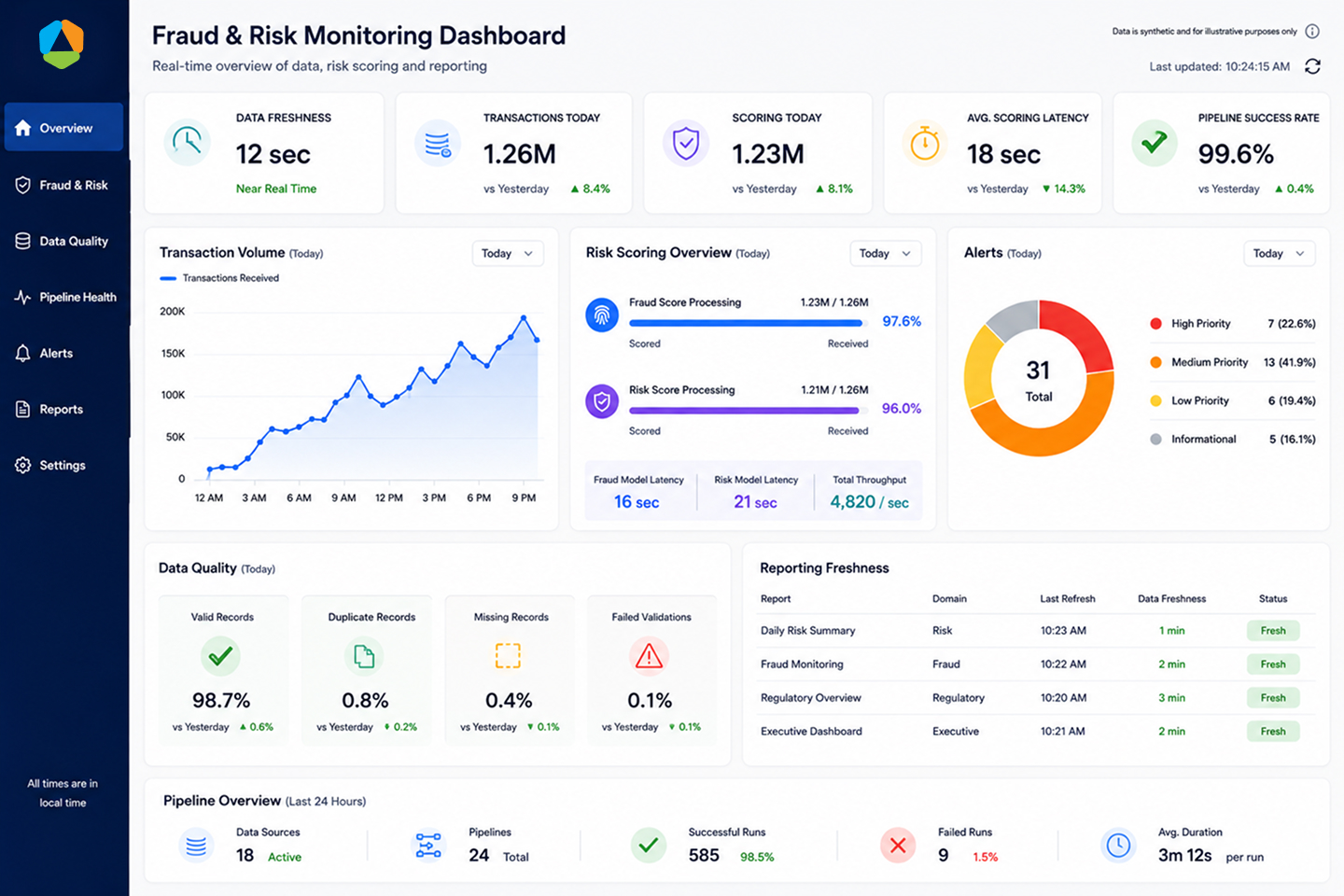 HighView Bank Dashboard
