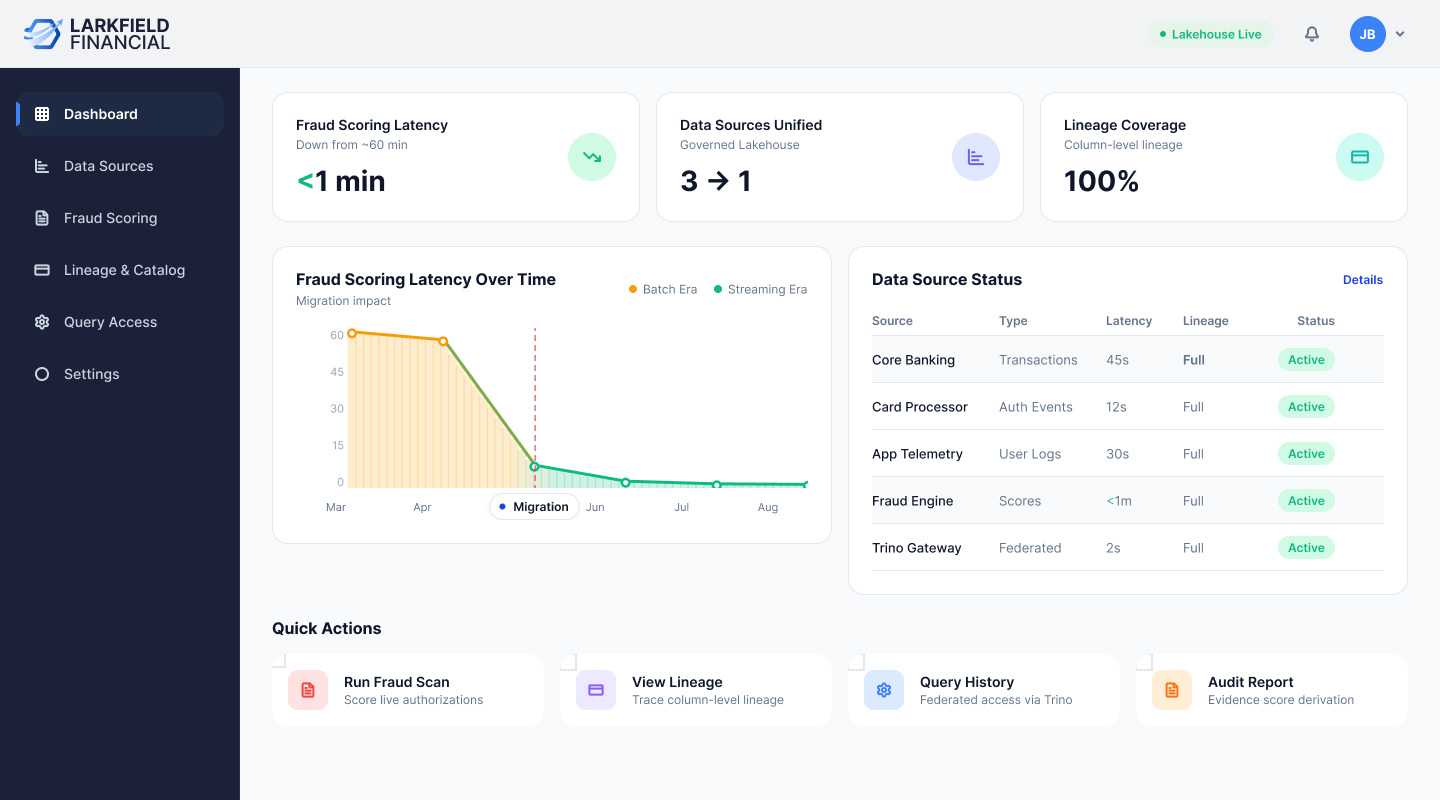 Governed Streaming Lakehouse for Real-Time Fraud and Risk Analytics
