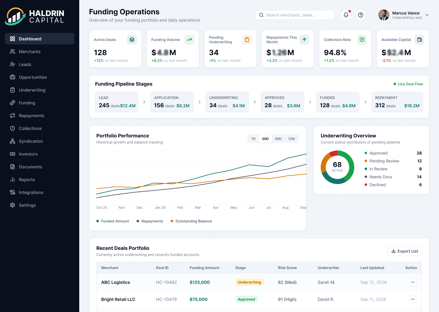 Haldrin Capital