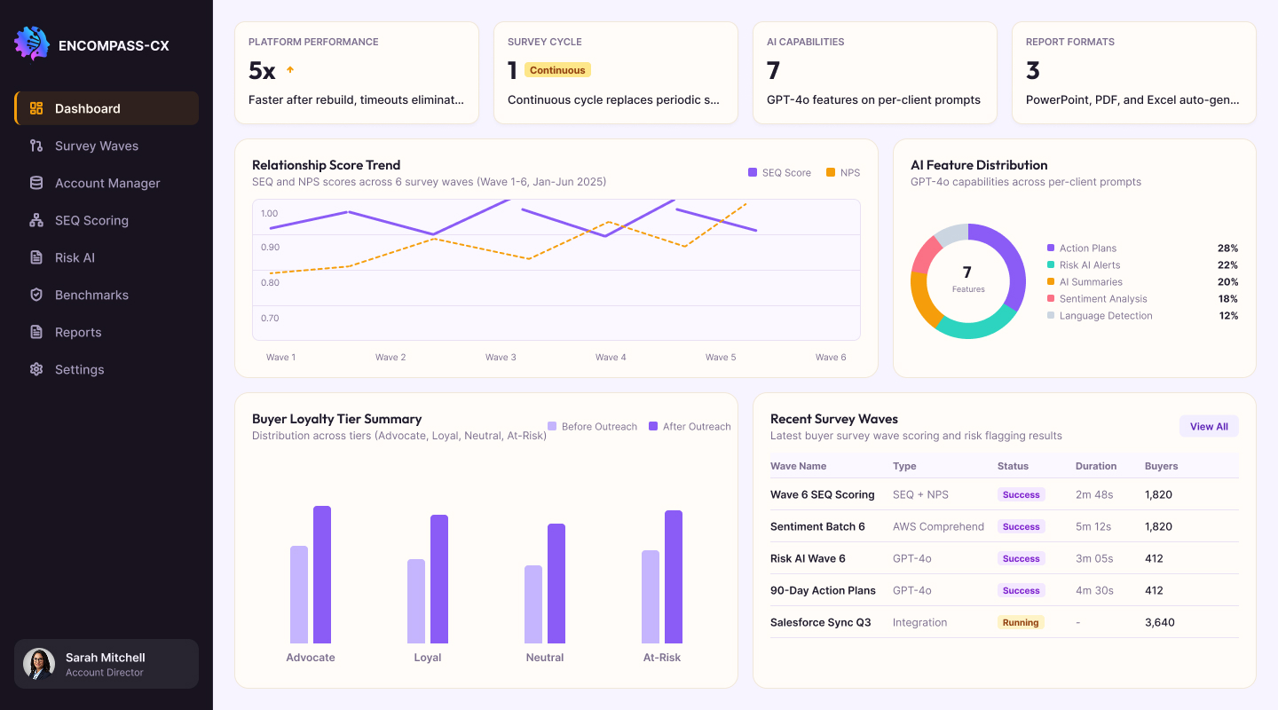 Encompass-CX-Automated Relationship Intelligence Platform