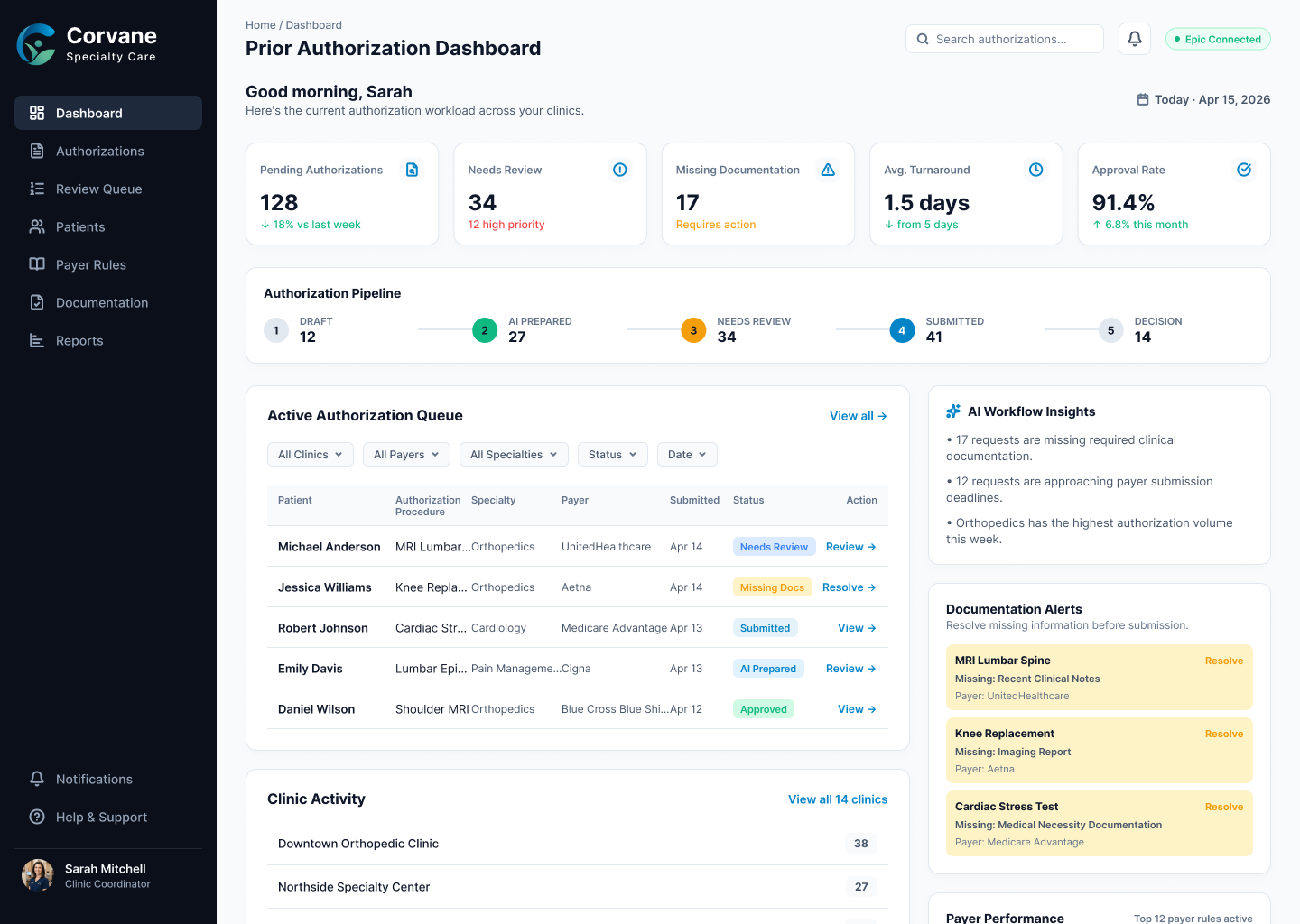 Corvane Specialty Care-dashboard