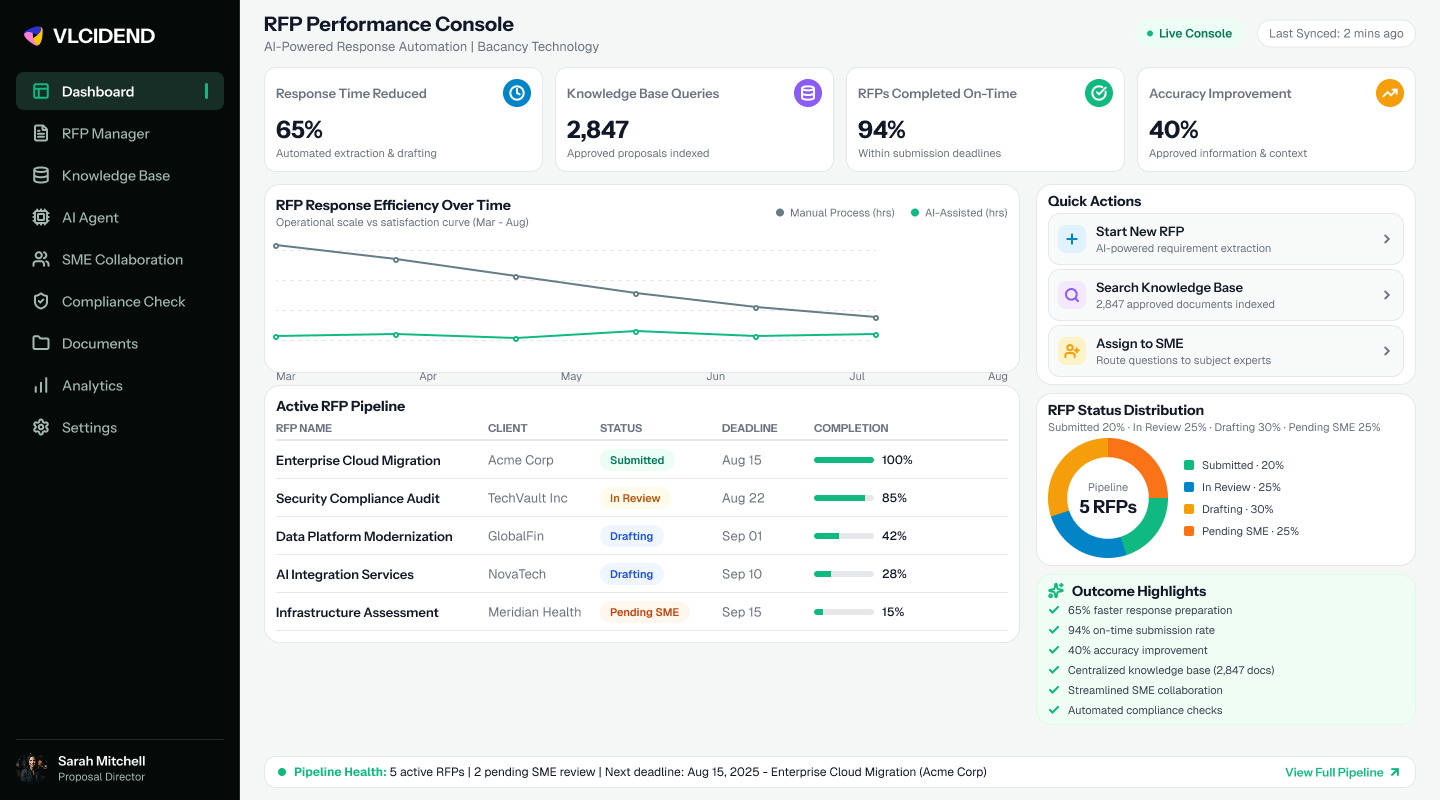 vlcidend rfp dashboard