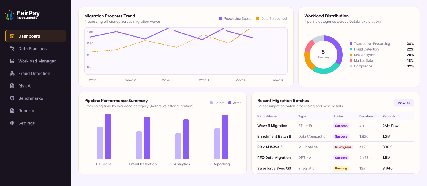 Project Dashboard for Fairpay Investments
