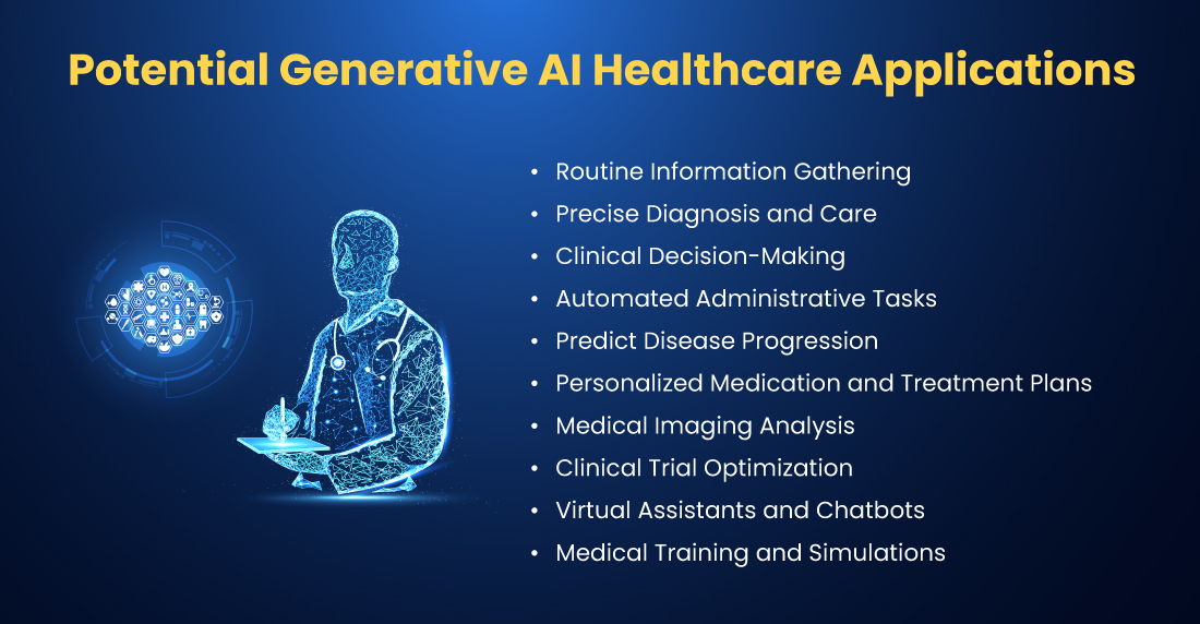 Potential Generative AI Healthcare Applications
