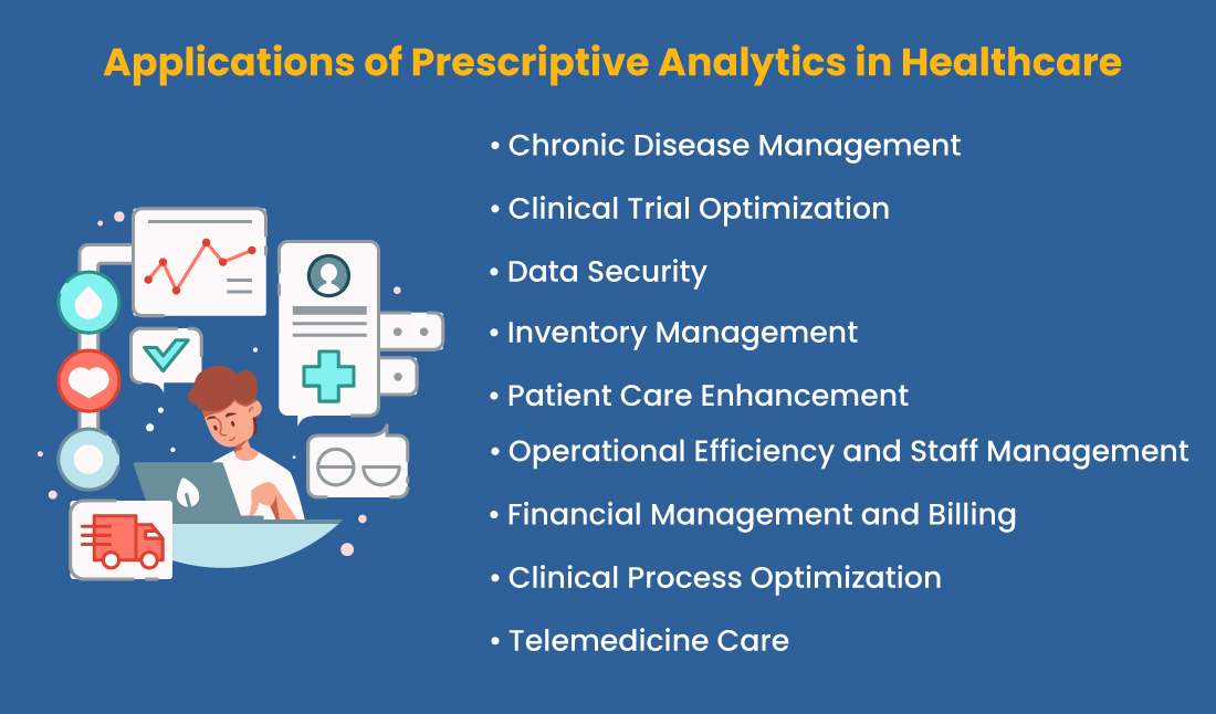 Applications of Prescriptive Analytics in Healthcare