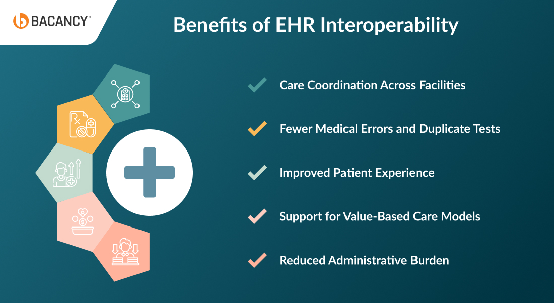 5 Benefits of EHR Interoperability