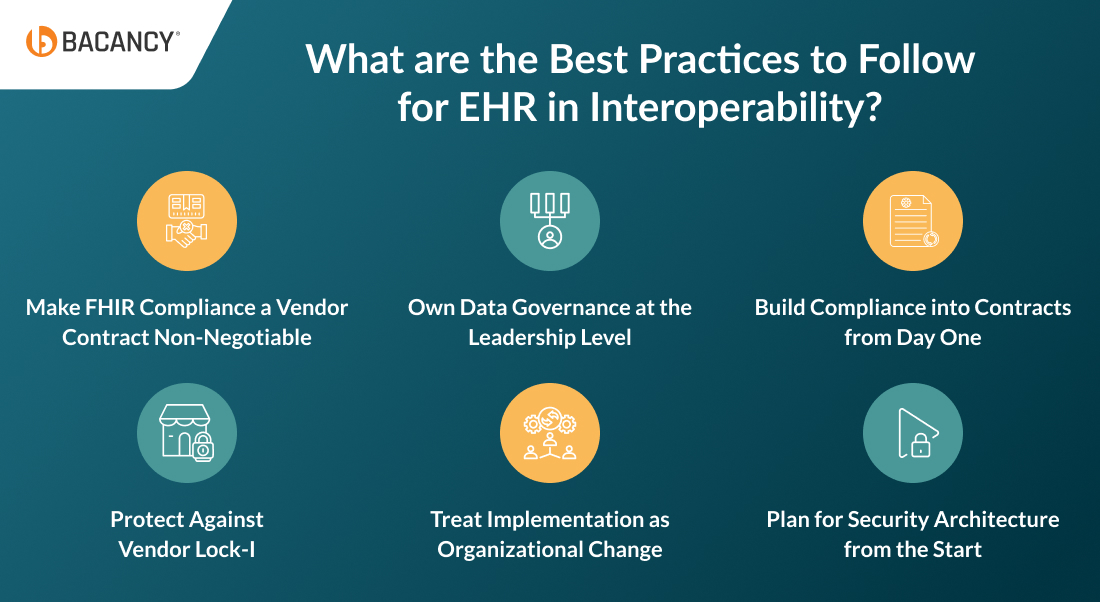 Best Practices to Follow for EHR in Interoperability