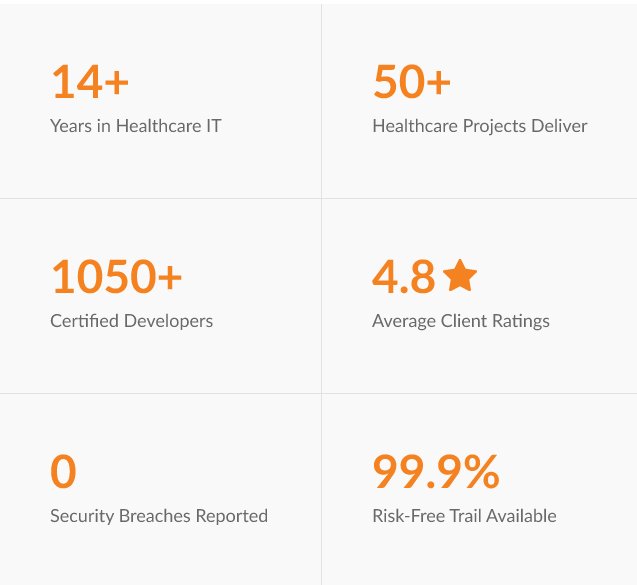 Why Choose Bacancy for Custom Healthcare Software Development?