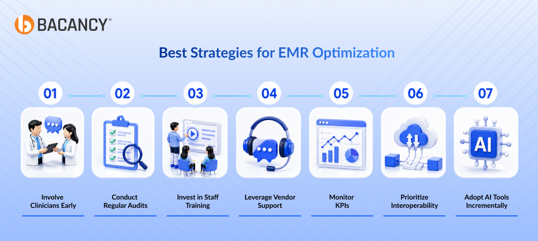 Best Strategies for EMR Optimization