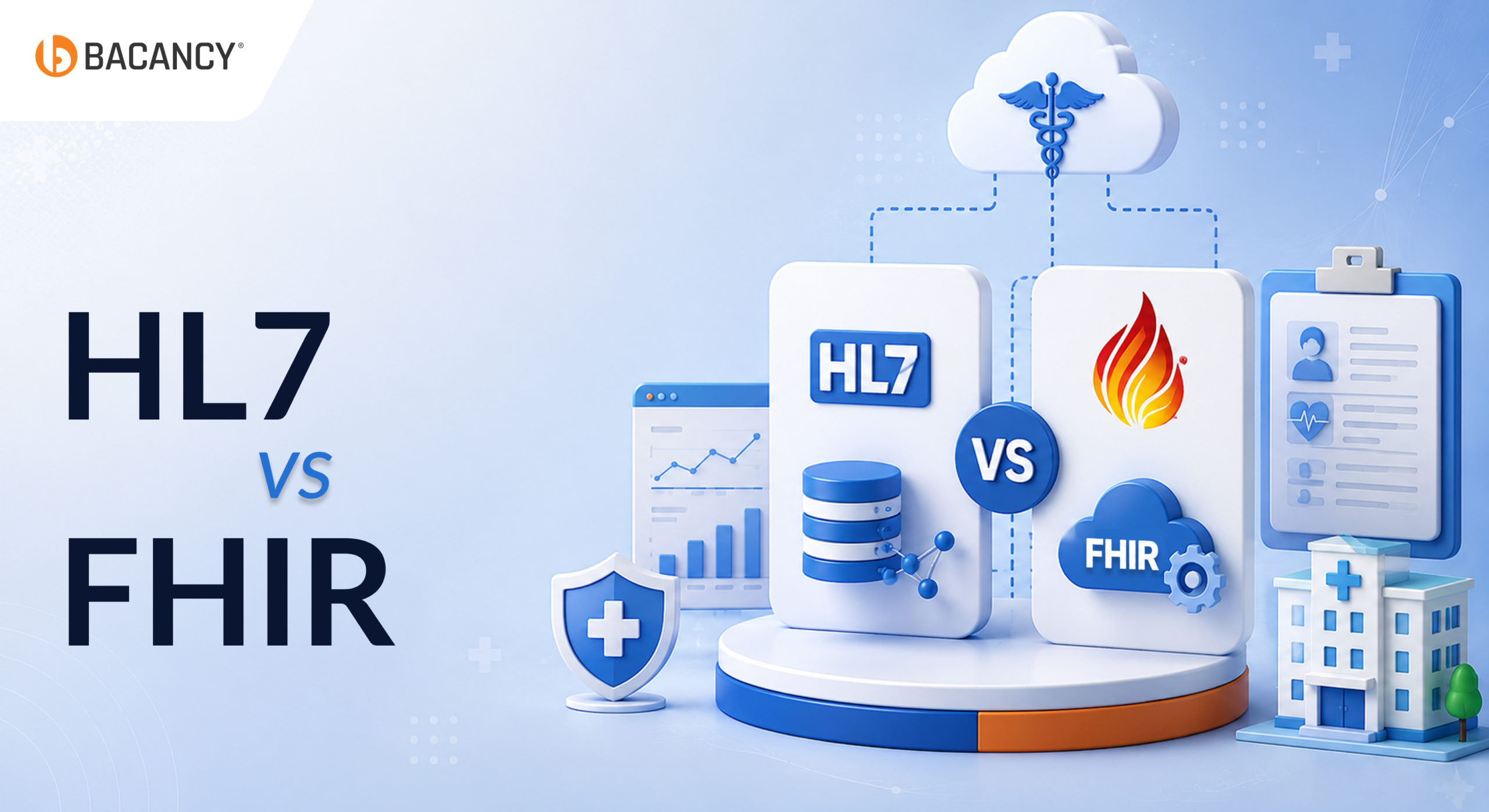 HL7 vs FHIR: A Complete Guide to Choose the Right Healthcare Data Standard