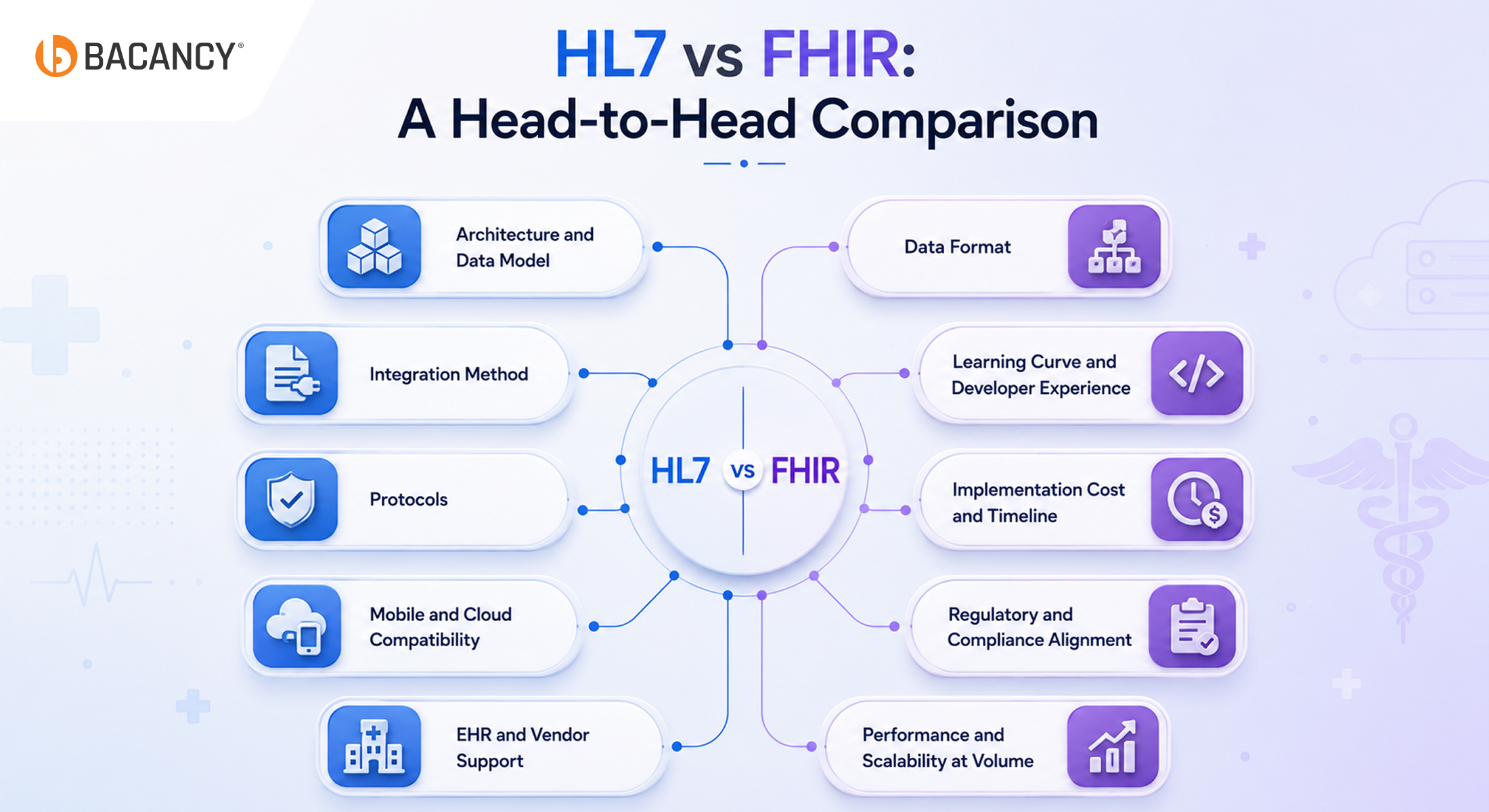 HL7 vs FHIR: A Head-to-Head Comparison
