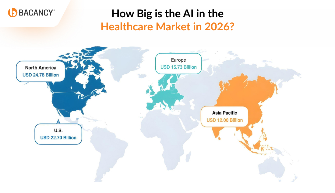 How Big is the AI in the Healthcare Market in 2026?