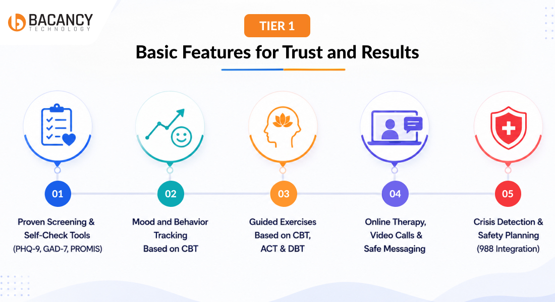 Basic Features for Trust and Results