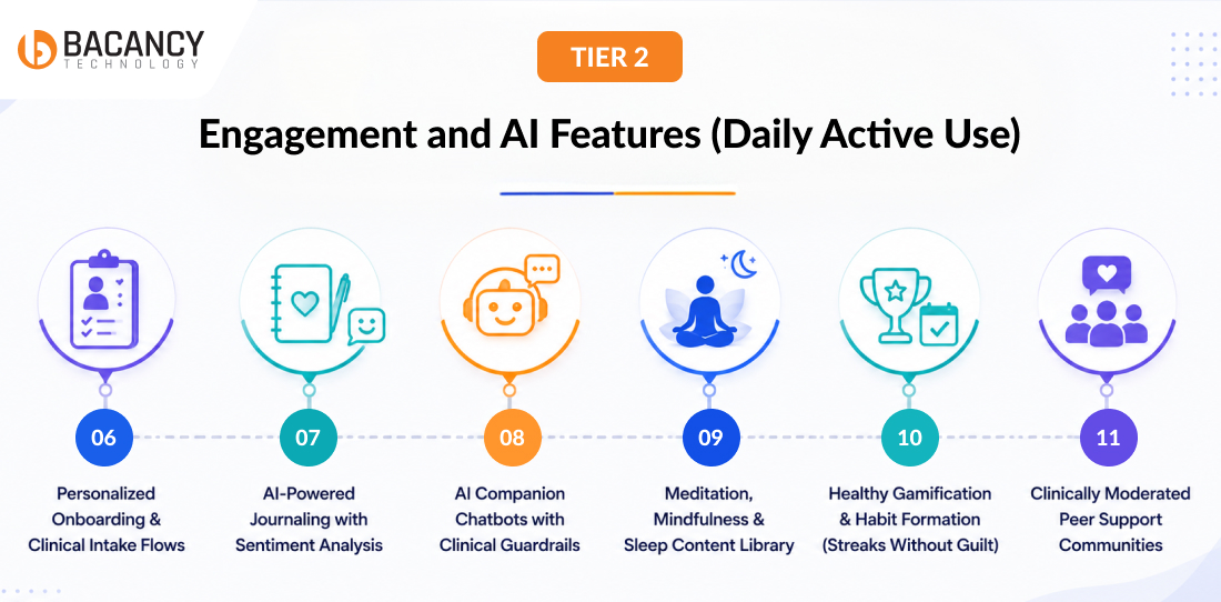 Engagement and AI Features (Daily Active Use)