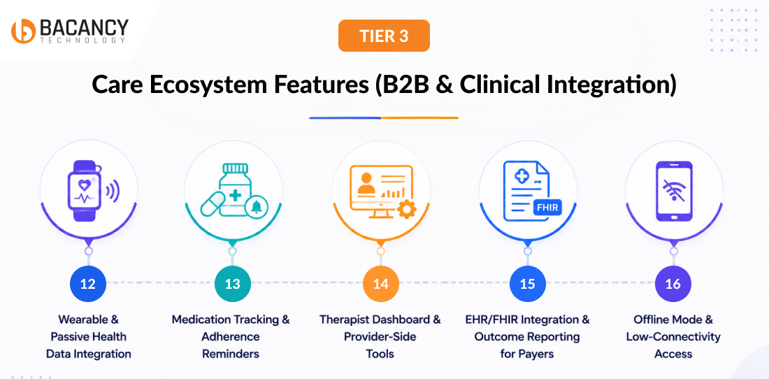 Care Ecosystem Features (B2B & Clinical Integration)