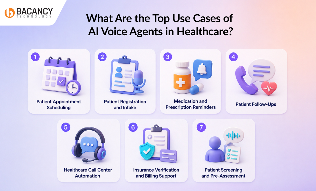 The Top Use Cases of AI Voice Agents in Healthcare