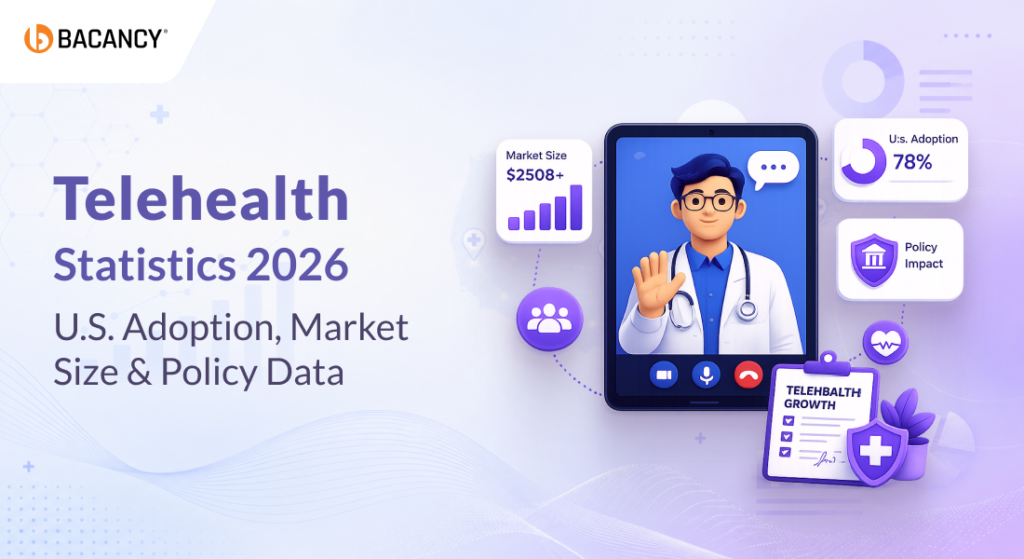 Telehealth Statistics 2026: U.S. Adoption, Market Size & Policy Data