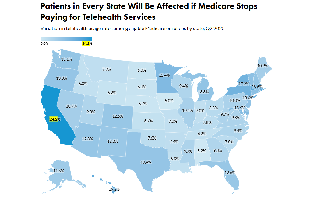 Telehealth statistics -Image-1