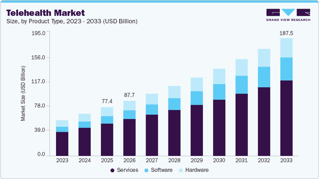 telehealth market