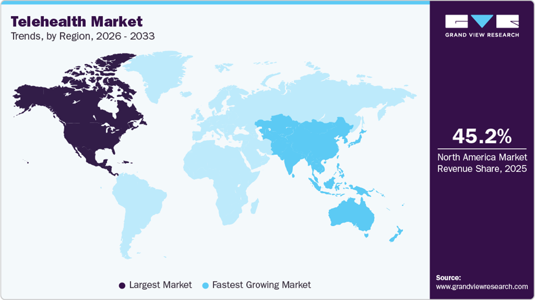 Tehealth Market