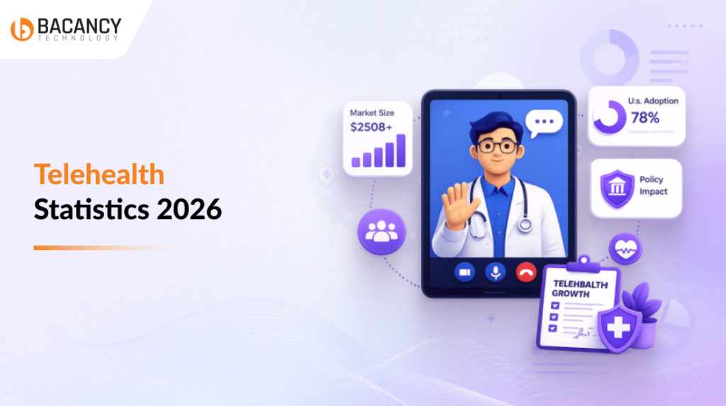 Telehealth Statistics 2026: U.S. Adoption, Market Size & Policy Data