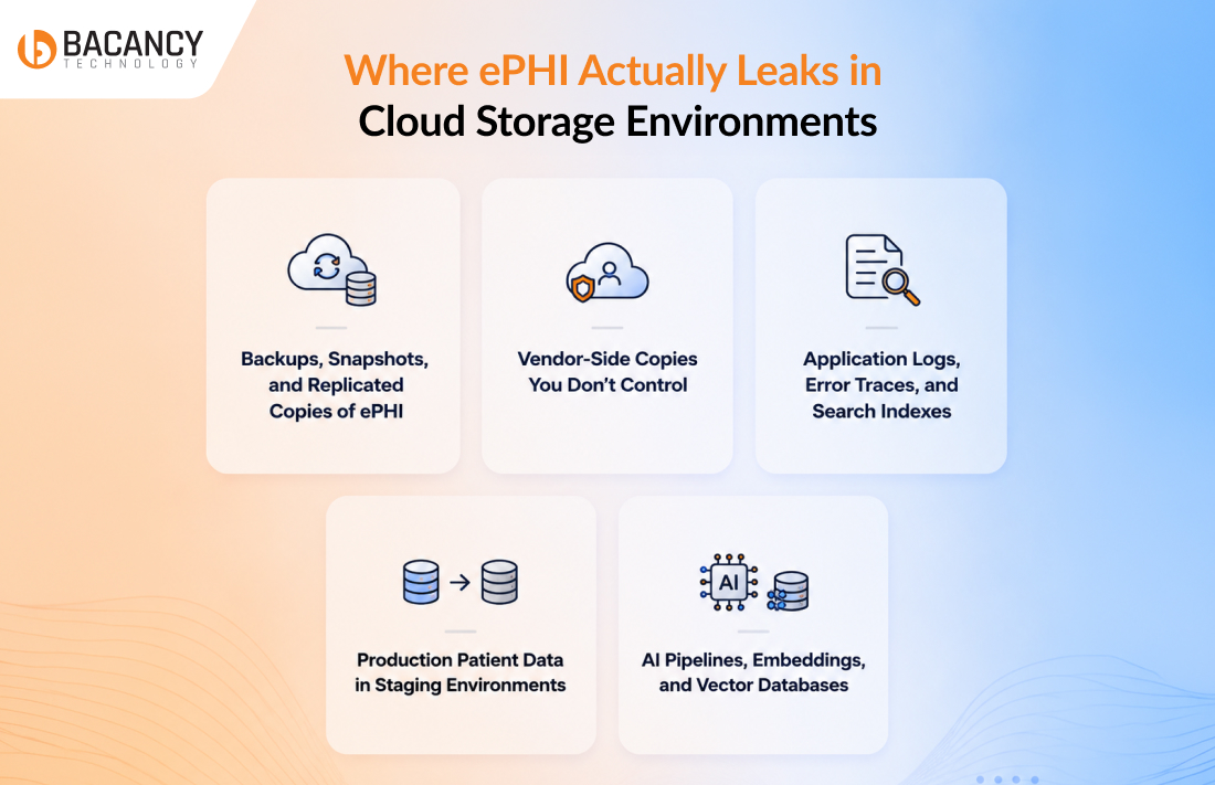 Where ePHI Actually Leaks in Cloud Storage Environments