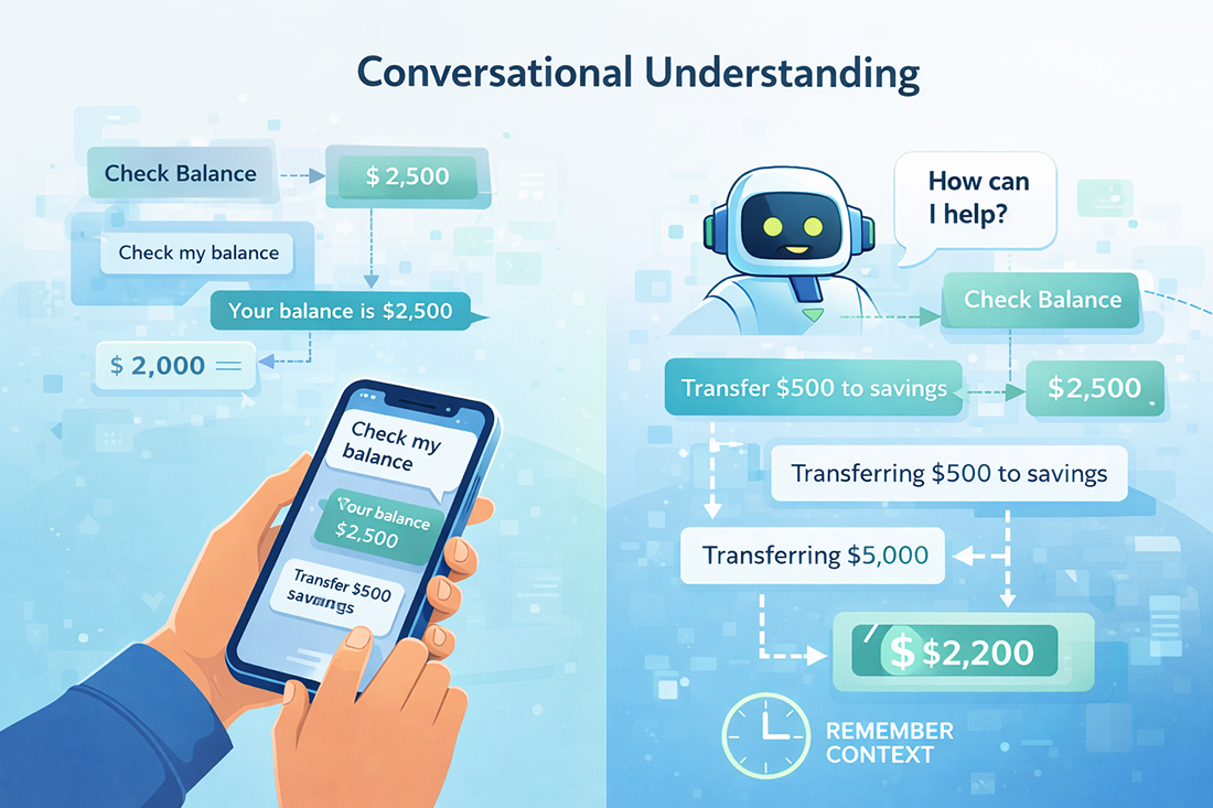 Conversational Language Understanding Image NLP in Fintech: Language Intelligence for Modern Finance