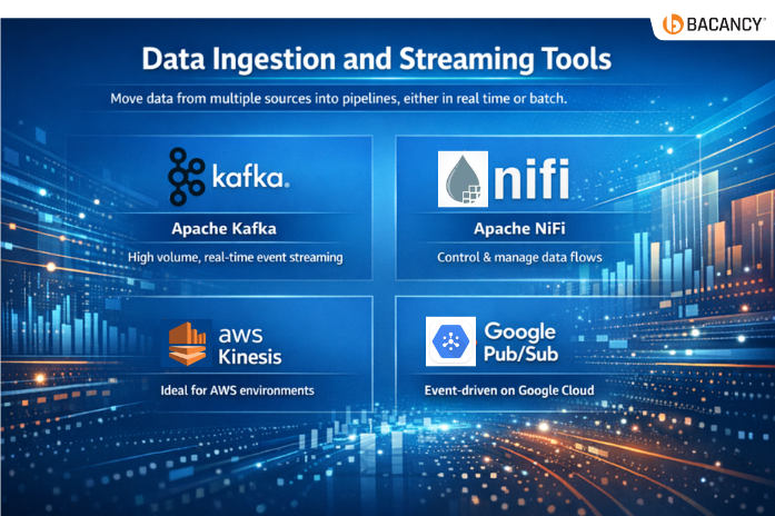 Data Engineering Tools in 2026: Strategic Overview