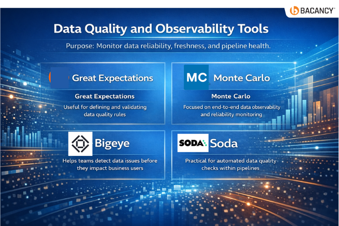 Data Engineering Tools in 2026: Strategic Overview