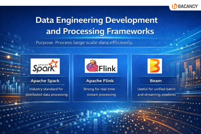 Data Engineering Tools in 2026: Strategic Overview