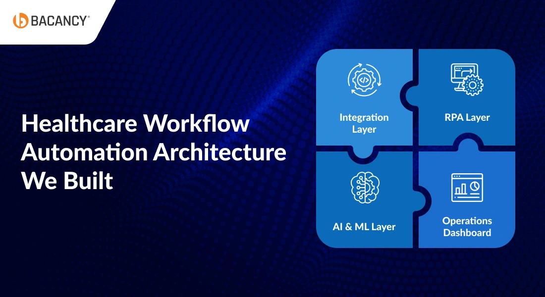 Building Healthcare Workflow Automation for Hospital Network