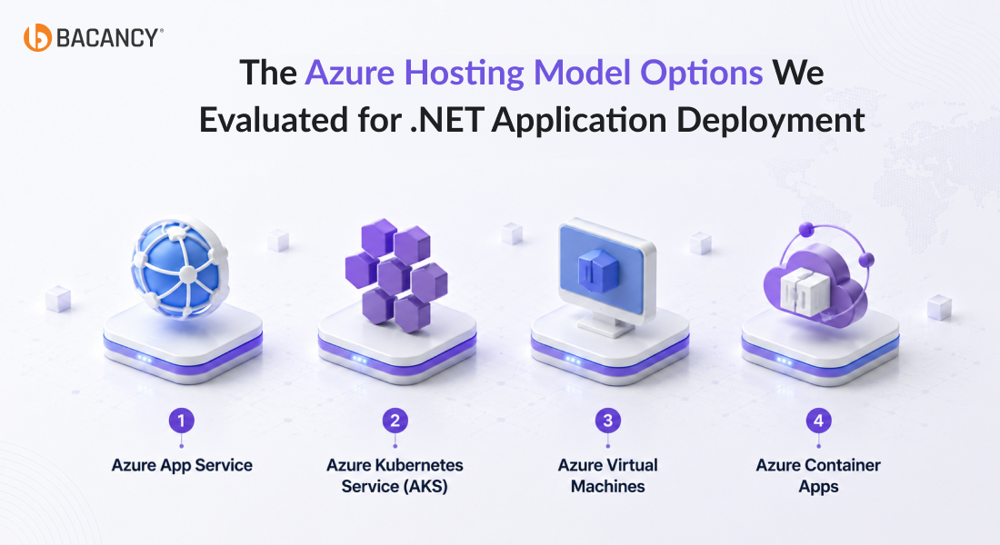 How We Migrated a .NET Logistics App to Azure in 16 Weeks