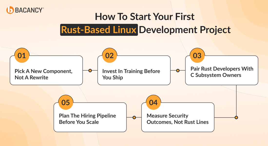 Rust for Linux Development: The 2026 Adoption Playbook