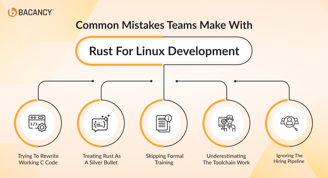 Rust for Linux Development: The 2026 Adoption Playbook