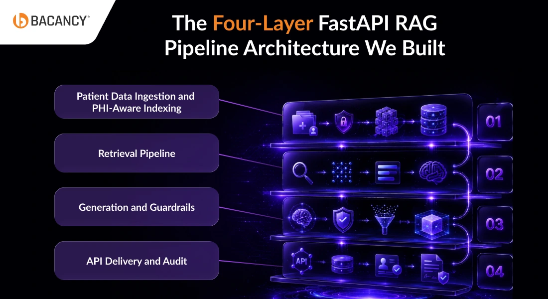 FastAPI for Healthcare: A Guide on Production RAG Pipeline