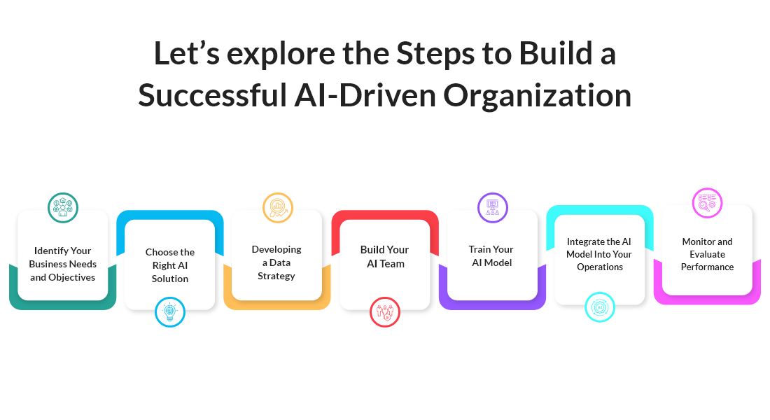 Let’s explore the Steps to Build a Successful AI-Driven Organization