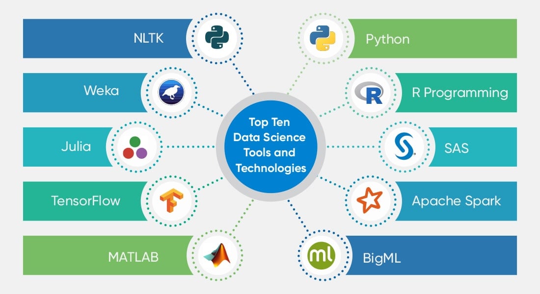 Top Ten Data Science Tools and Technologies in 2024